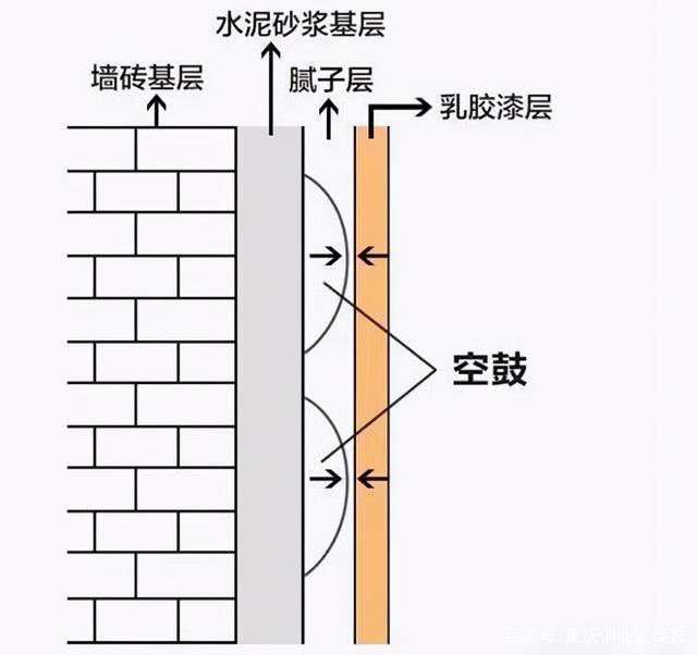 墙砖空鼓的补救方法视频讲解(针对近两年墙砖空鼓的现象的维修方法)